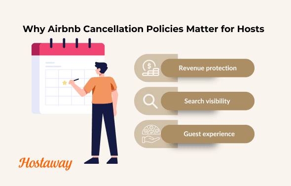 The Ultimate Guide to Airbnb Cancellation Policy for Vacation Rental
